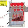 Твердотопливный котел Protherm Бобер 50 DLO