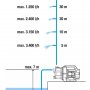 Садовый насос Gardena 3600/4 (09013-29)