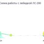 Лебедка сельскохозяйственная МогилевЛифтМаш ЛС-200А (электроплуг)
