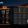 Фонарь Fenix Light HT18