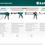 Пистолет для герметика Kraftool "SuperKraft" (06673_z01)
