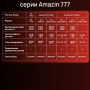Эхолот беспроводной Amazin FishFinder FF777-PRO-W