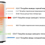 Бойлер косвенного нагрева напольный Rommer RWH-2110-000300