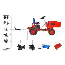 Моноблок бензиновый Агат (Салют) К Л-6.5 с передним кузовом