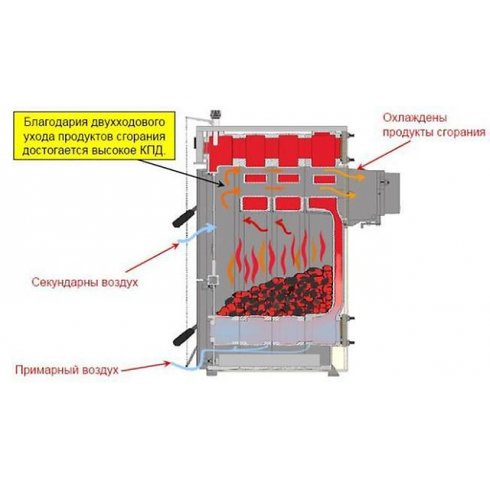 Твердотопливный котел Protherm Бобер 50 DLO