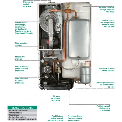 Конденсационный котел Beretta Exclusive Boiler Green 30 BSI