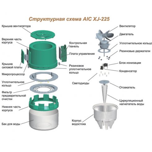 Очиститель-увлажнитель AIC XJ-225