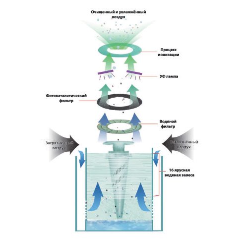 Очиститель-увлажнитель AIC XJ-225