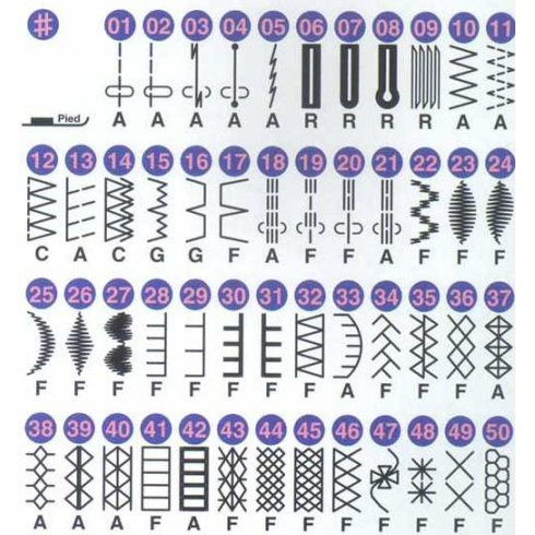 Швейная машина Family Platinum Line 4500