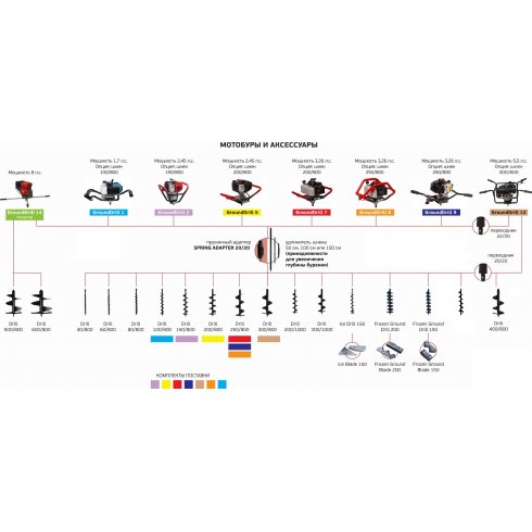 Мотобур ADA Ground Drill-7 в комплекте со шнеком Drill 250 (800 мм)
