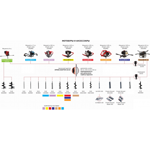 Мотобур ADA Ground Drill-9 в комплекте со шнеком Drill 250 (800 мм)