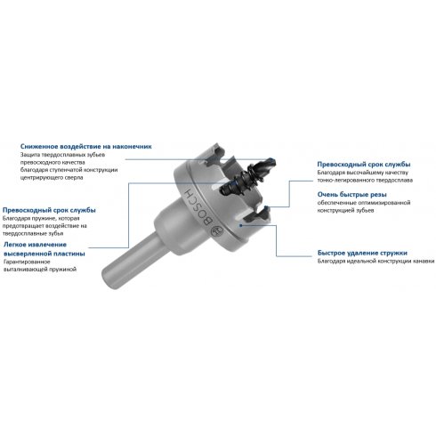 Коронка Bosch Precision for Sheet Metal 14/95 мм (2608594146)