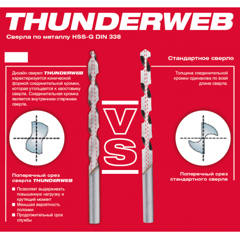 Сверло по металлу HSS-G Milwaukee 3x33