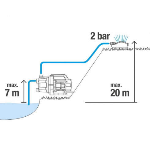 Садовый насос Gardena 3600/4 (09013-29)