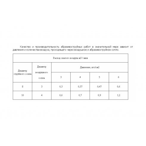 Пескоструйный аппарат Zitrek ИМ-30