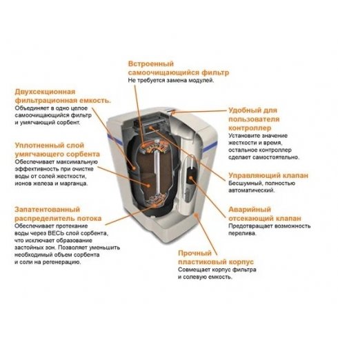 Система технического умягчения воды Аквафор ProPlus 380