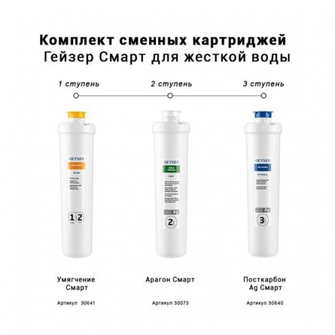 Комплект сменных картриджей Гейзер Смарт-Ж