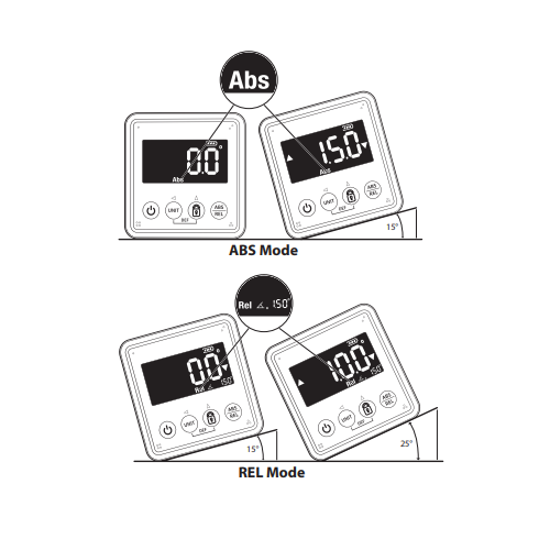 Уровень-уклономер электронный Kraftool 34687