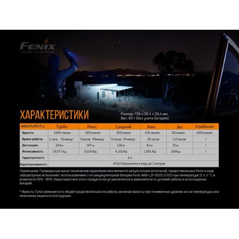 Фонарь Fenix Light PD36R