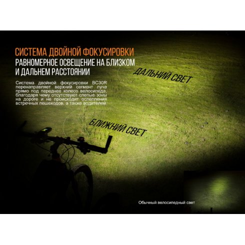 Фонарь для велосипеда Fenix Light BC30R