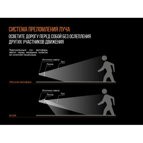 Фонарь для велосипеда Fenix Light BC30R