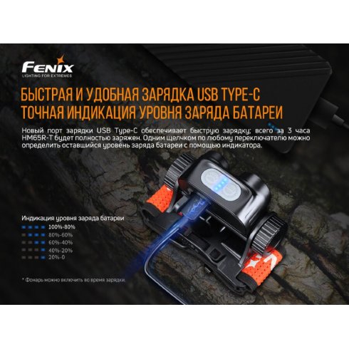 Фонарь Fenix Light HM65R-T (черный)