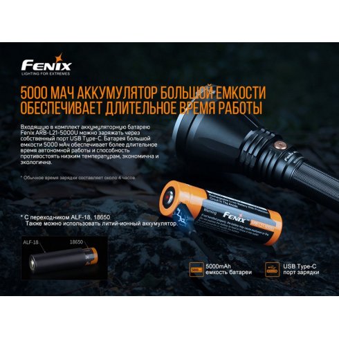 Фонарь Fenix Light HT18
