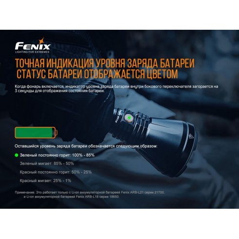 Фонарь Fenix Light HT18