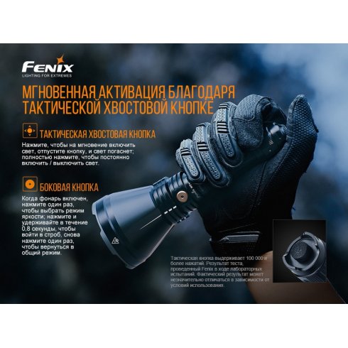 Фонарь Fenix Light HT18