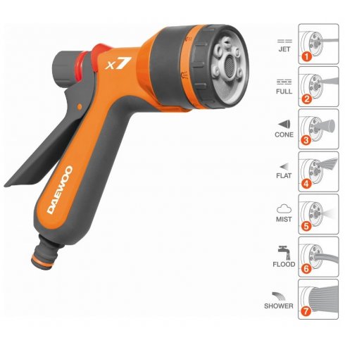 Пистолет-распылитель Daewoo DWG 1030