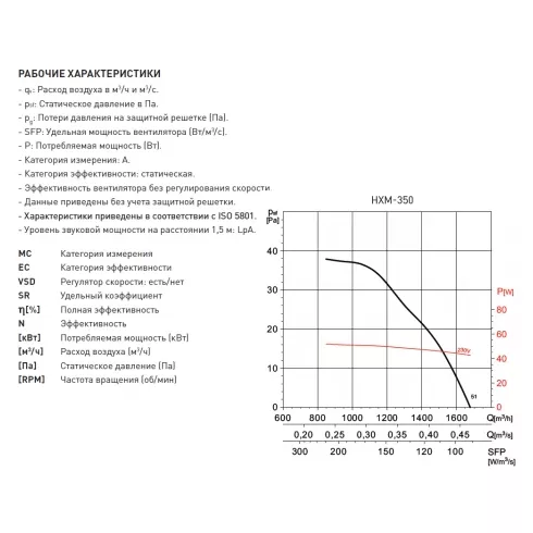 Вентилятор накладной Soler&Palau HXM-350