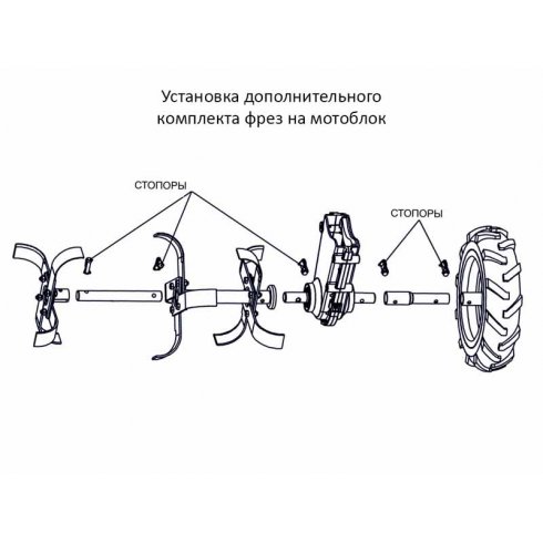 Фреза-культиватор для установки на мотоблок Нева