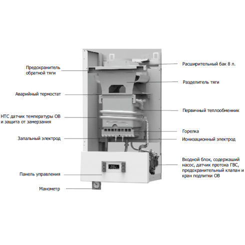 Газовый котел MORA-TOP Helios 35 SK