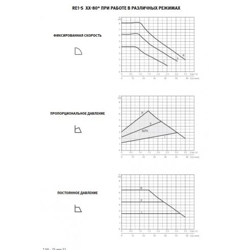 Насос циркуляционный ESPA RE1-S 25-80-180 230 50