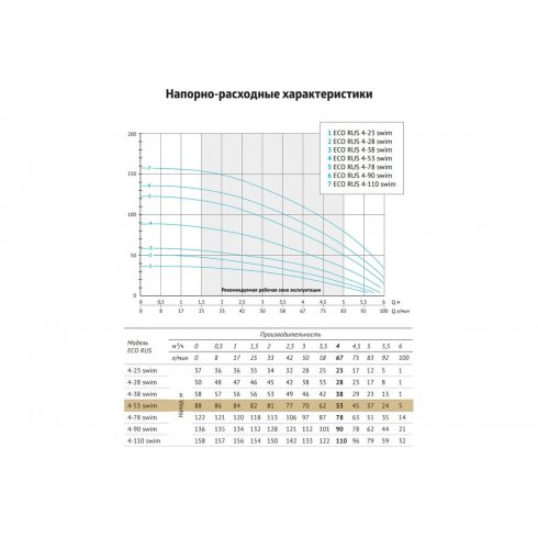 Насос скважинный Unipump ECO RUS 4-53 swim