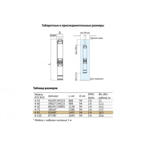 Насос скважинный Unipump ECO RUS 4-95