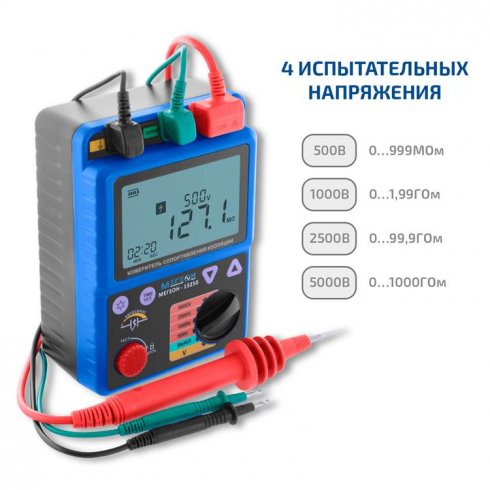 Мегаомметр Мегеон 13250