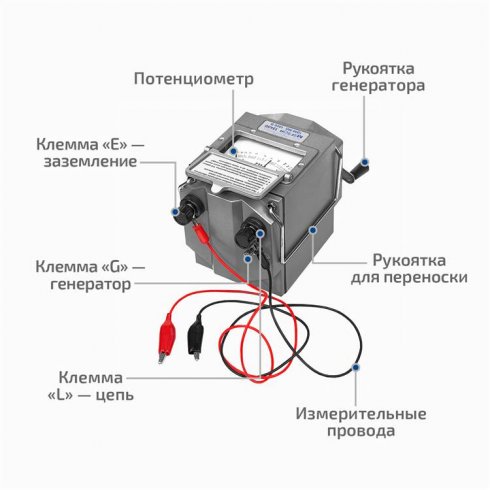 Мегаомметр Мегеон 13450