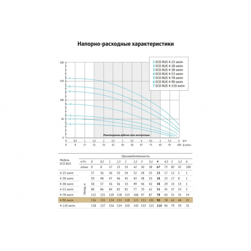Насос скважинный Unipump ECO RUS 4-90 swim