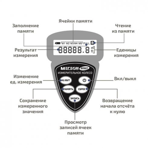 Курвиметр Мегеон 80907