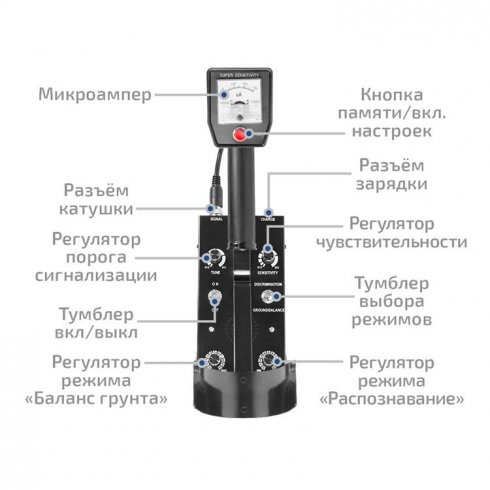 Металлоискатель Мегеон 45007