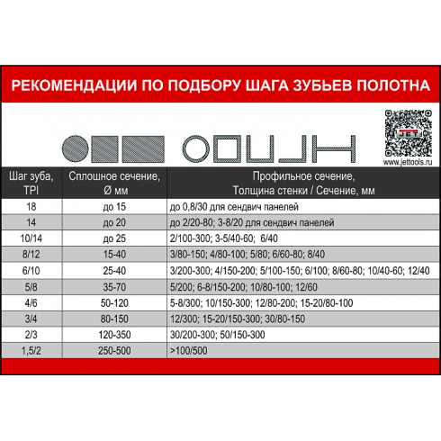 Станок ленточнопильный Jet HBS-916L