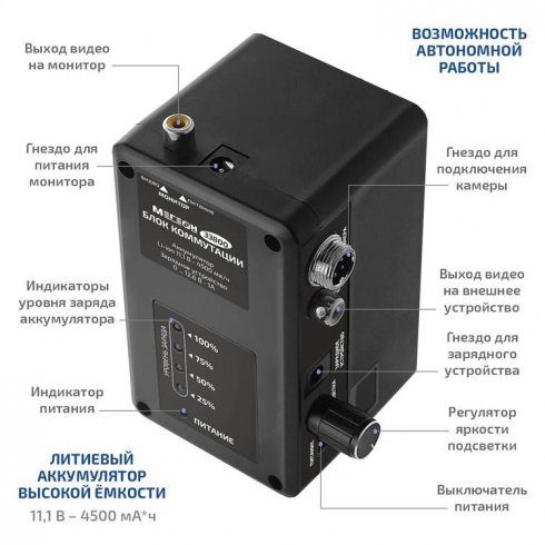 Видеоскоп Мегеон 33815