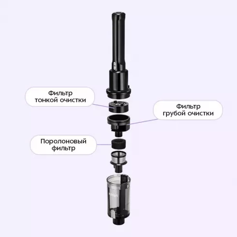 Вертикальный пылесос Kitfort КТ-5303