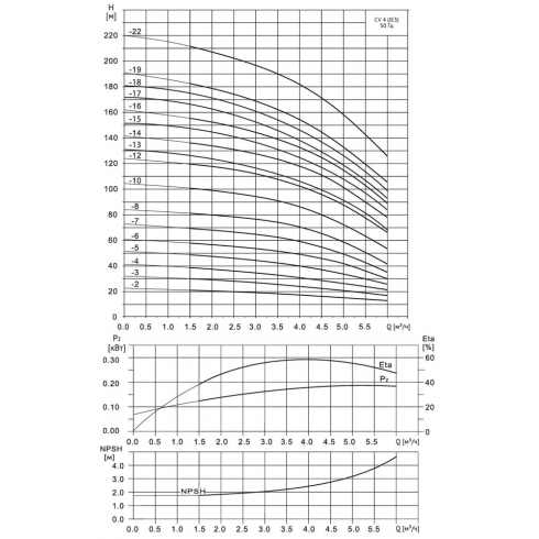 Насос многоступенчатый Wellmix 4-22-0-HQCV