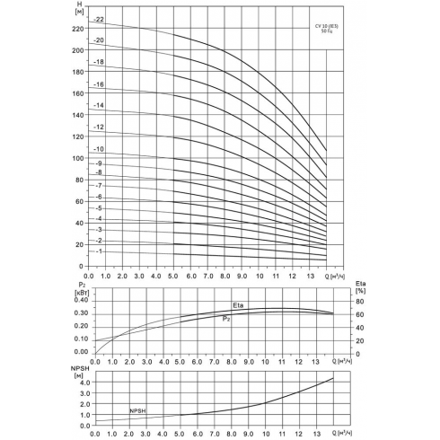 Насос многоступенчатый Wellmix CV 10-3-0-HQCV