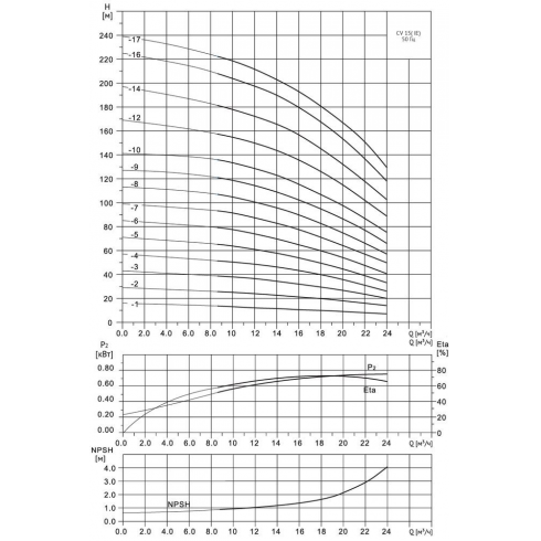 Насос многоступенчатый Wellmix CV 15-10-0-HQCV