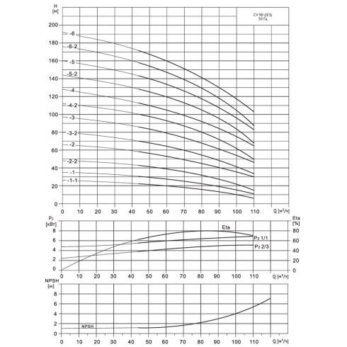 Насос многоступенчатый Wellmix CV 90-1-0-HQCV