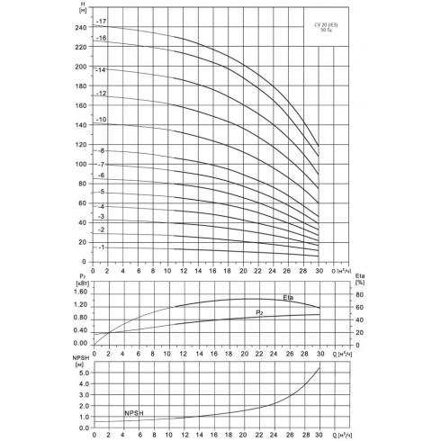 Насос многоступенчатый Wellmix CV 20-4-0-HQCV
