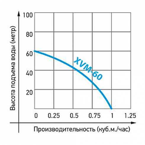 Насос вибрационный Jemix ВБН-60Н-15